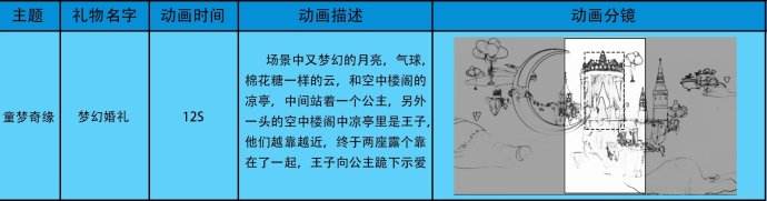 关于三维动画脚本2