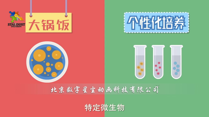 微生物培养