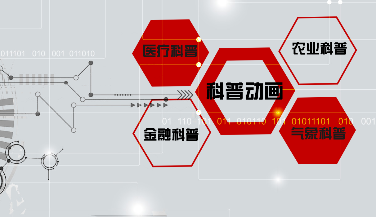 科普动画行业分类