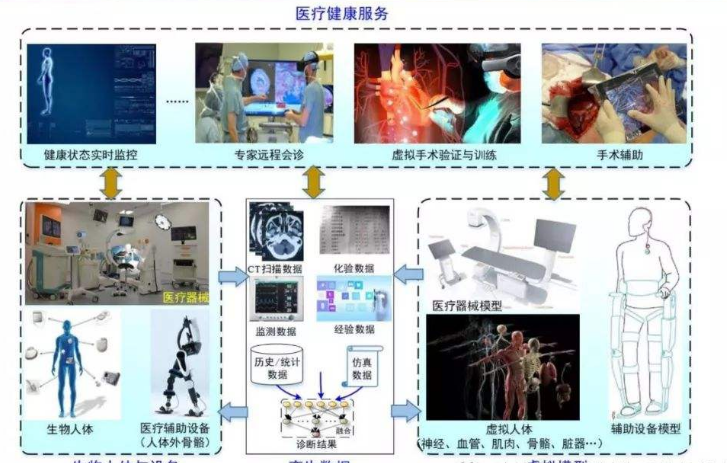 三维建模数字孪生医疗应用