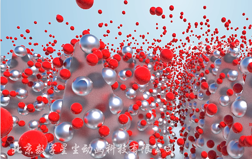 3d动画品质分类