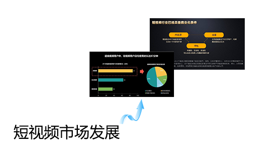 3d短视频市场发展现状