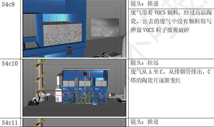3d动画制作脚本