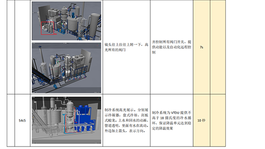 3D动画分镜设计