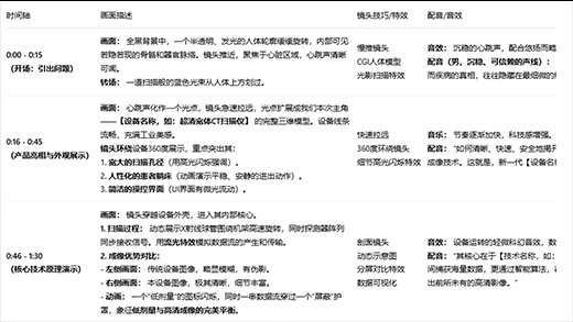 3D动画脚本策划