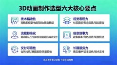 高质量 3D 动画制作服务有哪些要点？