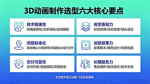3D动画制作六大核心要点